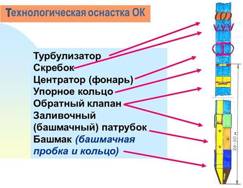 Оснастка ОК Оснастка ОК