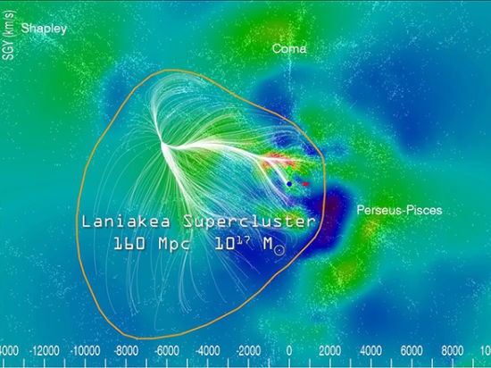 Наша Земля вращается внутри сверхскопления галактик Ланиакея