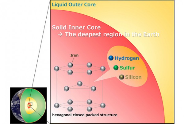 Ядро Земли оказалось богато водородом