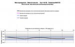 Геологи Юганскнефтегаза эффективно используют горизонтальные стволы Геологи Юганскнефтегаза эффективно используют горизонтальные стволы