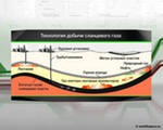 Сланцевый газ не является причиной землетрясений