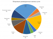 ТОП-10 стран, богатых углем ТОП-10 стран, богатых углем
