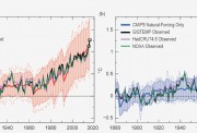 Ученый предоставил неоспоримые доказательства  глобального потепления