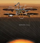 Зонд InSight начал свою миссию на Марсе Зонд InSight начал свою миссию на Марсе