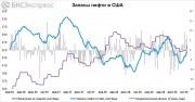 После роста цены на нефть снова пошли вниз После роста цены на нефть снова пошли вниз